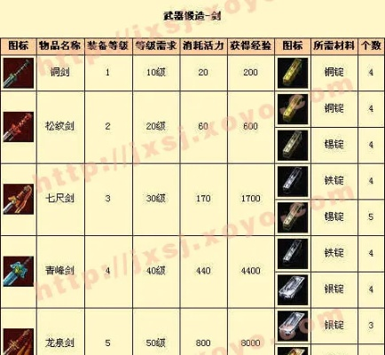 《逸剑》锻造快速升级法