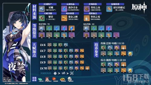 原神4.0夜兰培养攻略，快速提升效率！