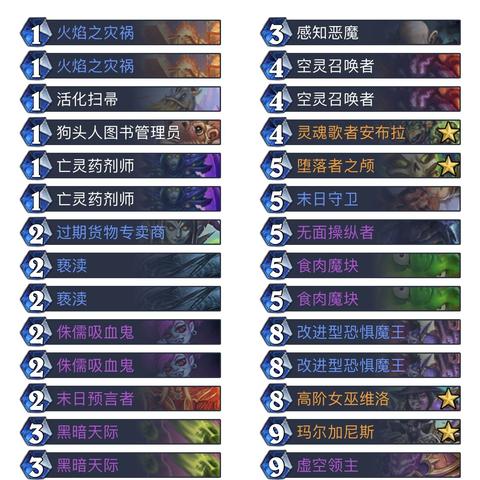 《暗黑4》新暗金装备盘点:提升战力必备! 《暗黑4》新暗金装备盘点:提升战力必备!