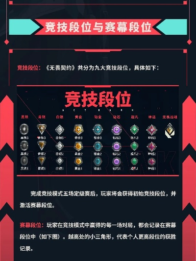 无畏契约段位升级,快速提升技巧攻略 无畏契约段位升级,快速提升技巧攻略