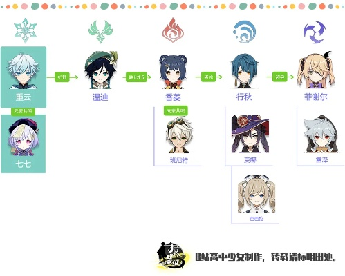 原神3.8全角色配队攻略，告别迷茫！