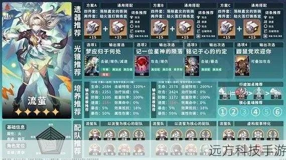 崩坏星穹铁道角色毕业面板，如何快速提升？