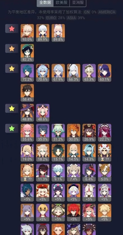 原神3.8深渊阵容前瞻：如何轻松通关？