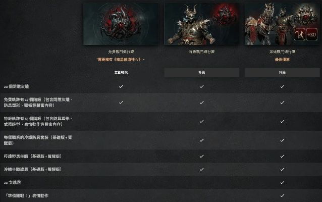 《暗黑4》第一赛季通行证详解：升级攻略！