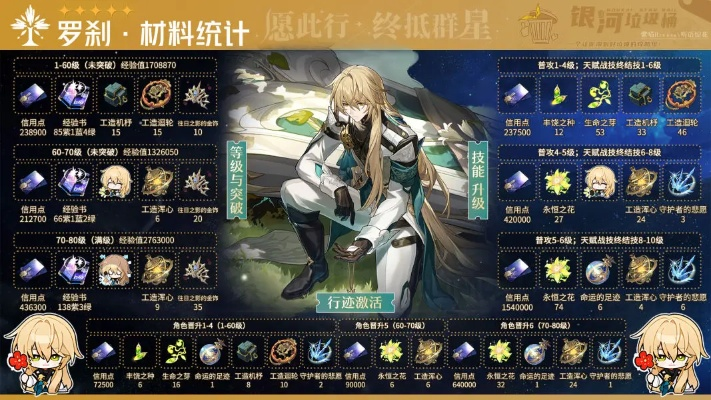 崩坏星穹铁道罗刹光锥遗器选配攻略