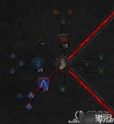 《暗黑4》咒唤电法Build攻略：技能配置+装备推荐