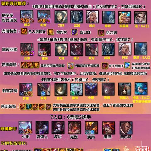 暗黑4游侠乱刺流BD，如何快速提升输出？