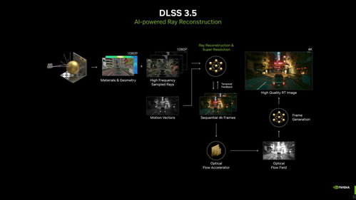 《重建核心》评测:二哥《无敌10号》7.0分,破解游戏痛点? 《重建核心》评测:二哥《无敌10号》7.0分,破解游戏痛点?