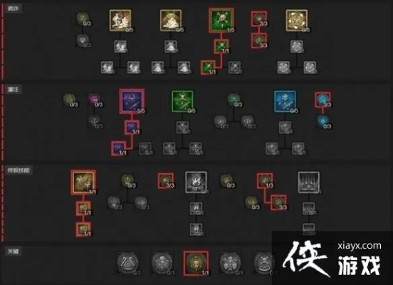 《暗黑4》游侠加点攻略：如何快速提升？