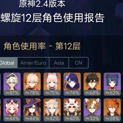 原神3.7深渊12层稳过攻略! 原神3.7深渊12层稳过攻略!