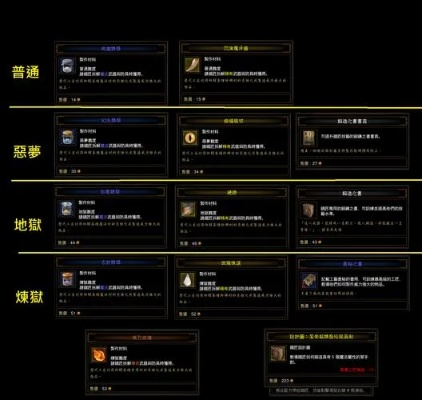 暗黑4铁匠解锁,升级装备必备攻略 暗黑4铁匠解锁,升级装备必备攻略