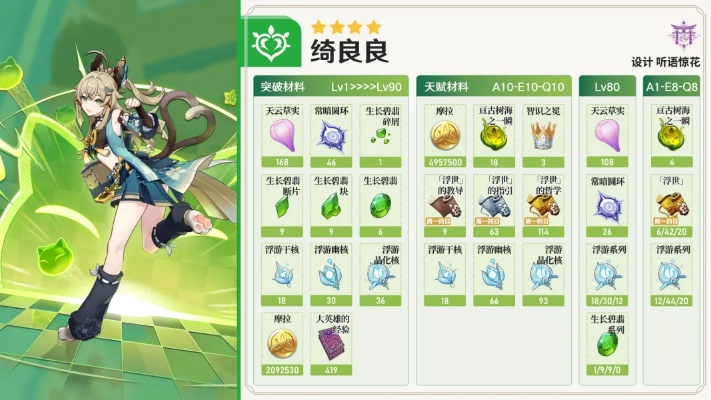 原神3.7绮良良培养攻略，快速提升效率