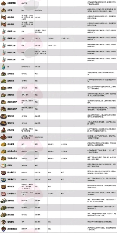 《塞尔达传说》料理配方图鉴，快速学会全料理！