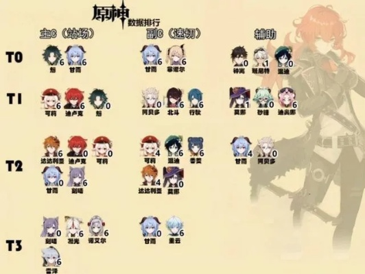 原神3.7复刻抽卡攻略，如何高效抽到心仪角色？