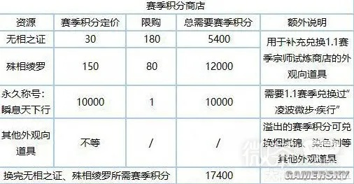 逆水寒老兵服新季时运珍赏兑换奖励盘点