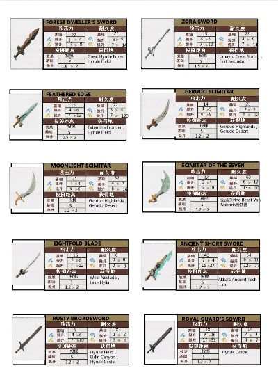 塞尔达武器耐久解析:破解耐久痛点 塞尔达武器耐久解析:破解耐久痛点