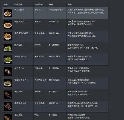 《塞尔达传说》前期必备！实用食谱大揭秘