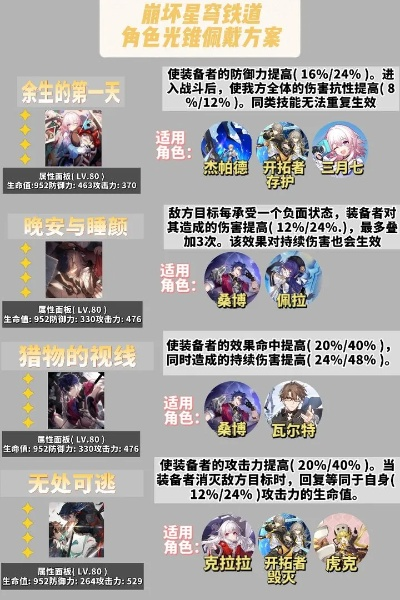 崩坏星穹铁道全4星培养攻略，快速提升！