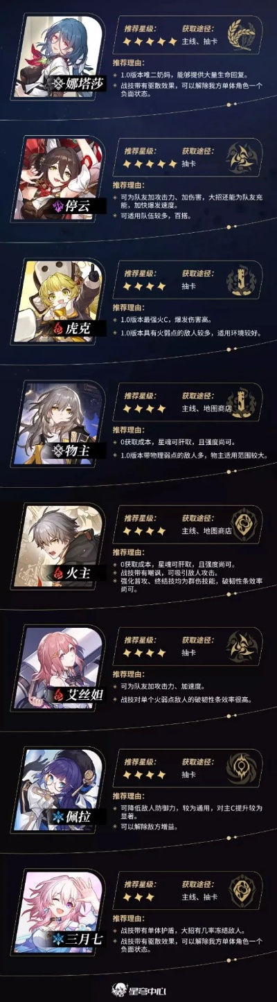 崩坏星穹铁道全4星培养攻略，快速提升！