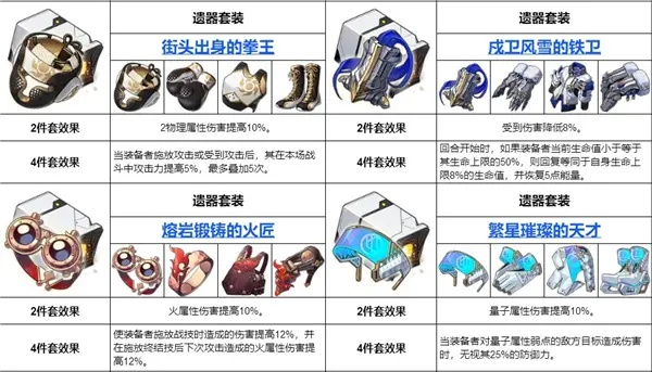 崩坏星穹铁道遗器合成攻略