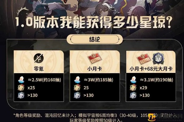 崩坏星穹铁道开荒攻略:抽卡升级全解析 崩坏星穹铁道开荒攻略:抽卡升级全解析