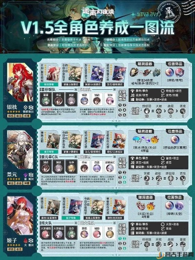 崩坏星穹铁道：新手池五星角色配队攻略