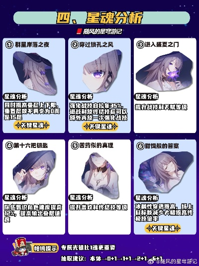 崩坏星穹铁道黑塔权限卡速拿攻略