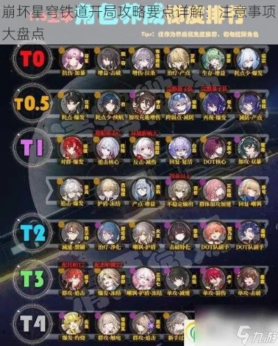 崩坏星穹铁道开荒攻略：资源配阵全解析