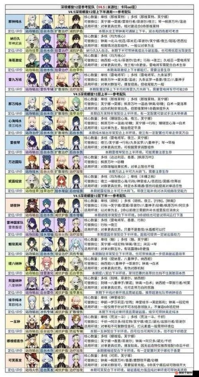 原神3.6合剂全关卡满奖攻略，配队推荐！