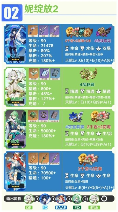 原神纳西妲妮露培养材料速成攻略