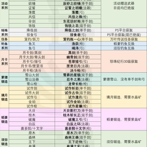 原神黑话速懂：破解迷思，轻松上手