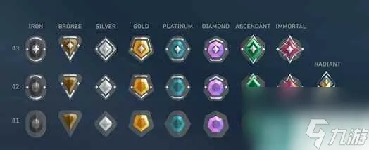 瓦罗兰特段位图：快速提升段位秘诀