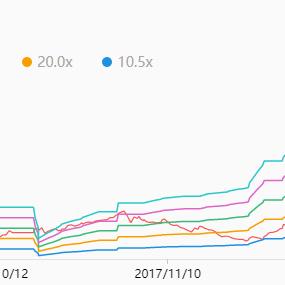 《死亡空间重制版》12章电力恢复攻略！快速解决电力难题