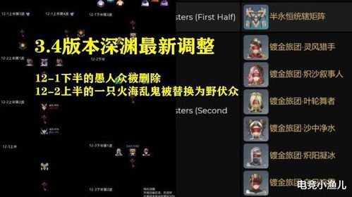 原神3.4新角色料理盘点，解锁美味！