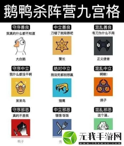 鹅鸭杀职业技能CD速查表，告别等待！