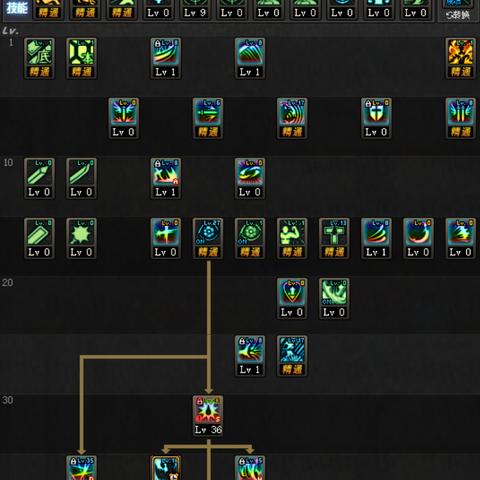 巫师3次世代版浴血狼加点攻略,轻松提升战力 巫师3次世代版浴血狼加点攻略,轻松提升战力