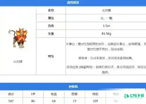 宝可梦朱紫火炎狮双打强在哪？