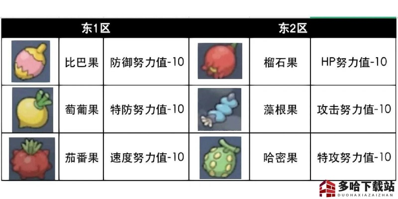 《宝可梦朱紫》简易大小力食谱，快速提升！