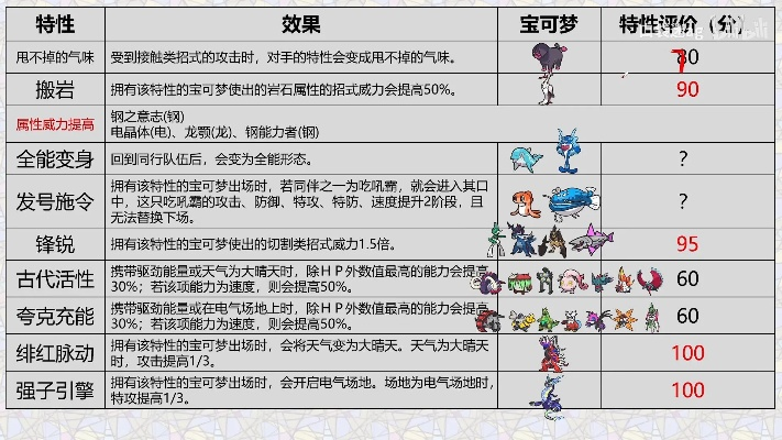 《宝可梦朱紫》进化前招式规律揭秘 《宝可梦朱紫》进化前招式规律揭秘