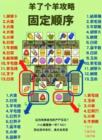 羊了个羊12月21日攻略：快速通关技巧揭秘