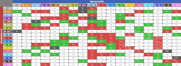 《宝可梦朱紫》6星阵容,全克制打手攻略! 《宝可梦朱紫》6星阵容,全克制打手攻略!