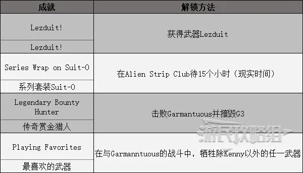 《High on Life》悬赏Krubis微风天堂快速攻略 《High on Life》悬赏Krubis微风天堂快速攻略