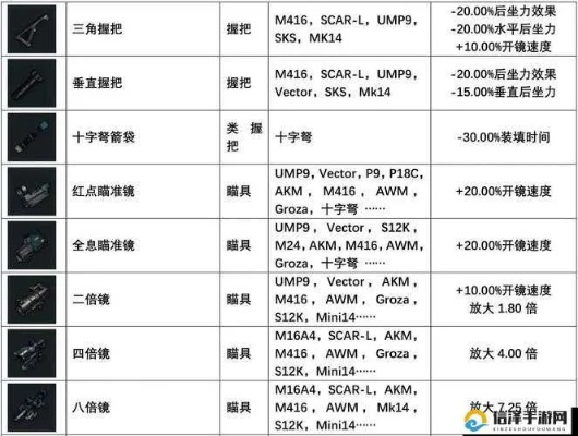 无限法则步枪攻略：什么枪最厉害？