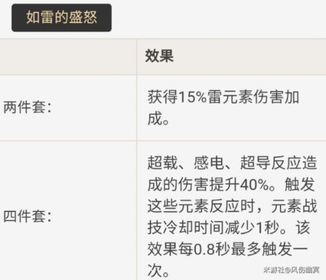原神瓦雷莎养成攻略：武器、圣遗物与配队核心技巧