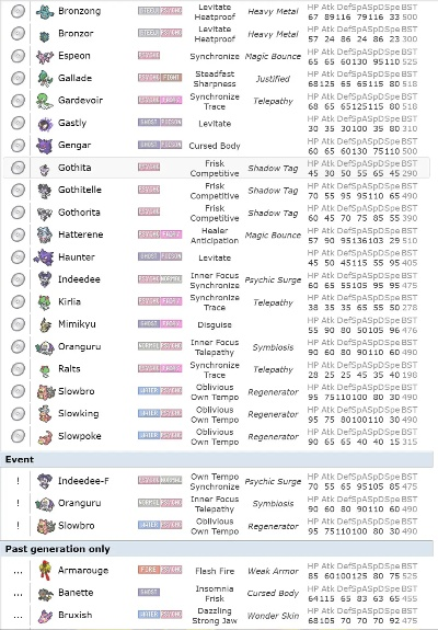 《宝可梦朱紫》64双打攻略解析：特性技能全揭秘