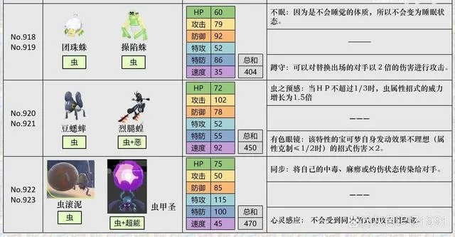 《宝可梦朱紫》节拍器吸血配置攻略推荐