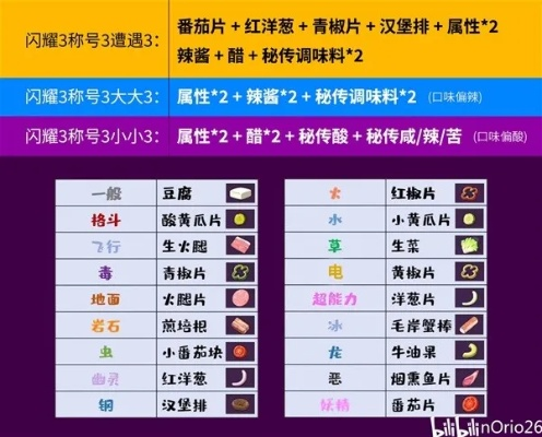 宝可梦朱紫秘传调料节省攻略