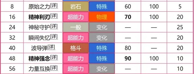 宝可梦朱紫太晶宝可梦排行推荐，属性强力宝可梦一览