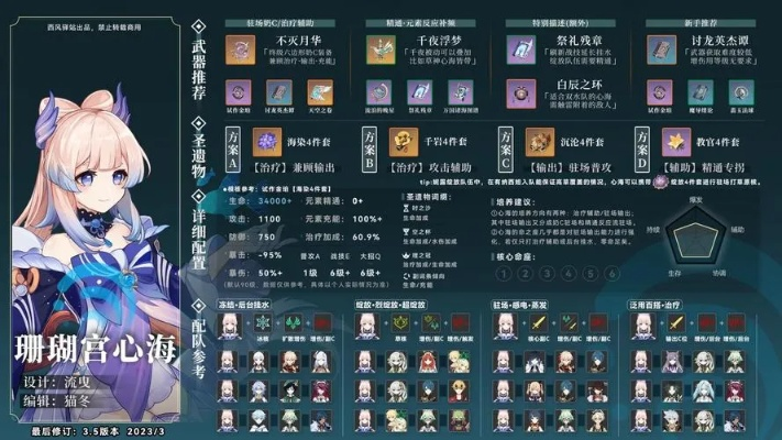 原神心海武器伤害测试解析