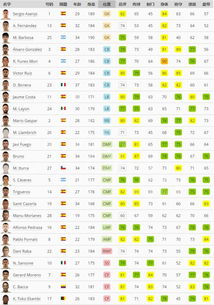 PES2025全球队数据一览 PES2025全球队数据一览